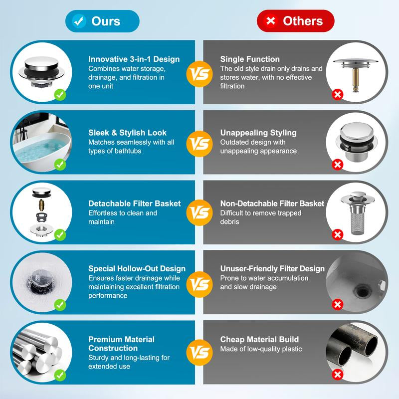 Hibbent Bathtub Drain Stopper, Bathroom Drain Stopper with Hair Catcher, Bath Tub Drain Strainer Plug and Cover